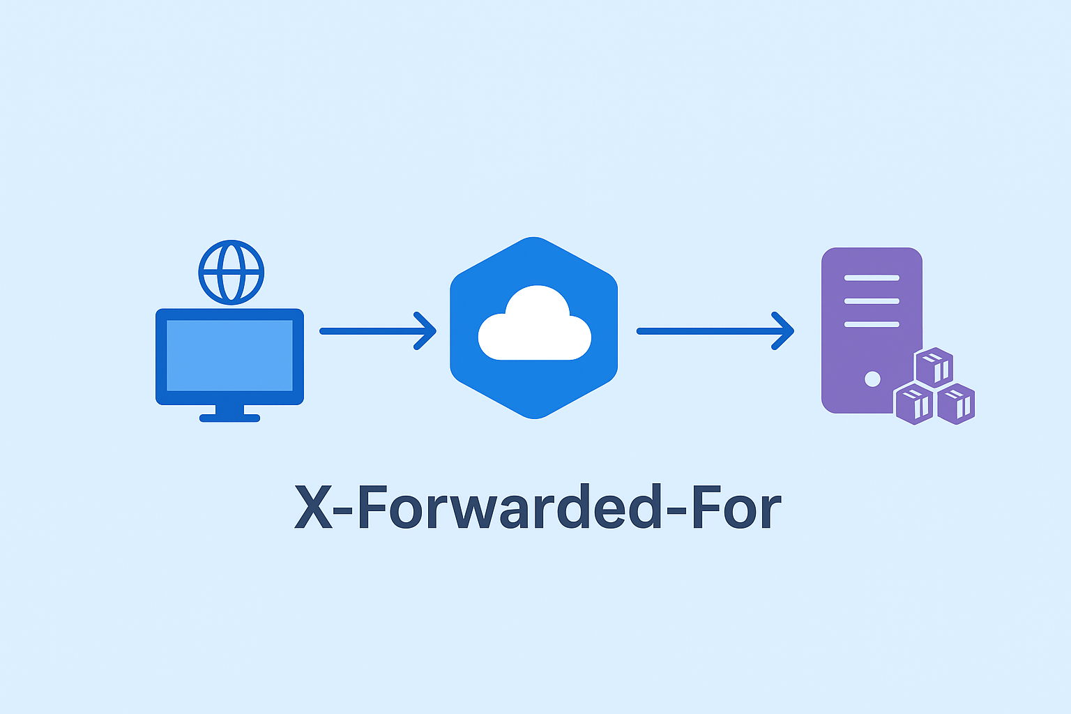 [Azure AKS] Proxy 환경에서 X-Forwarded-For 헤더가 AppGW IP로 변경되는 문제 | Unggu