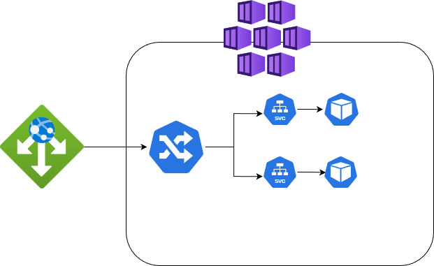 [Azure AKS] Proxy 환경에서 X-Forwarded-For 헤더가 AppGW IP로 변경되는 문제 | Unggu